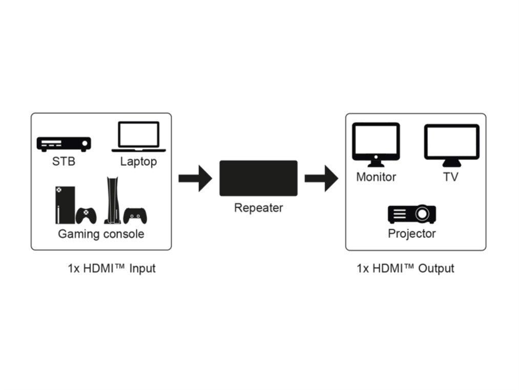 Hdmi hz hot sale